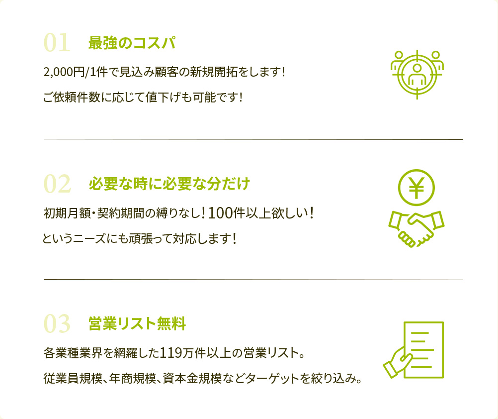 ・最強のコスパ/1,000円～/1件で見込み顧客の新規開拓をします。申し訳ございません。これ以上値下げはできません！・必要な時に必要な分だけ/初期月額なし・契約期間縛りなし100件以上欲しい！というニーズにも頑張って対応します！・営業リスト無料/各業種業界を網羅した119万件以上の営業リストを活用。従業員規模／年商規模／資本金規模などターゲットを絞り込み。