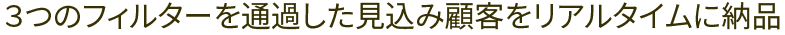 ３つのフィルターを通過した見込み顧客をリアルタイムに納品します。
