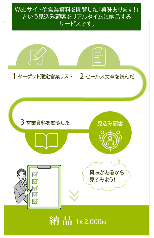 Webサイトや営業資料を閲覧した見込み企業データをリアルタイムに納品するサービスです。